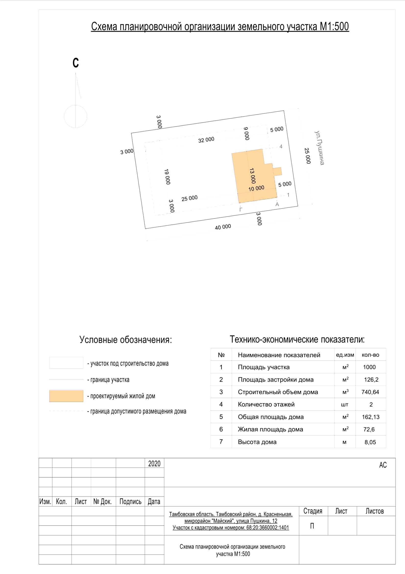 Посадка дома на участке Посадка дома на участке