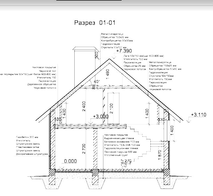 Разрезы Разрезы