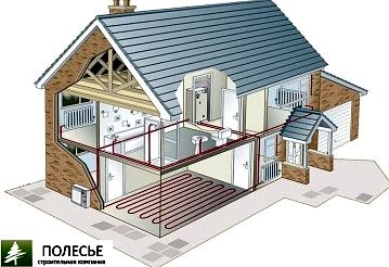 Отопление в каркасном доме Отопление в каркасном доме