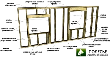 Окна в каркасном доме Окна в каркасном доме