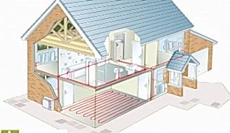 Отопление в каркасном доме