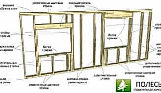 Окна в каркасном доме